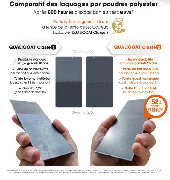 Comparaison thermolaquage classe 1 Classe 2